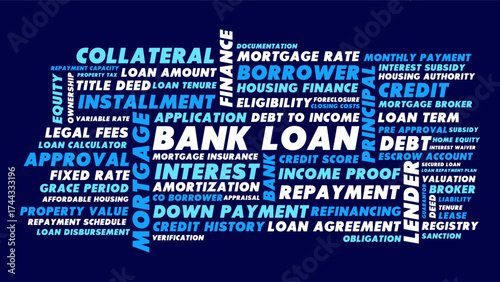 Bank Loan Word Cloud Design, Banking Finance Terms like Interest and Repayment, Mortgage Loan Concept