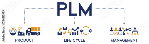 Product Lifecycle Management (PLM) vector infographic banner with icons for product, life cycle, and management. Modern flat illustration for business and technology.