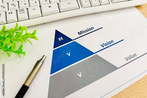 ミッション・ビジョン・バリューの企業目標