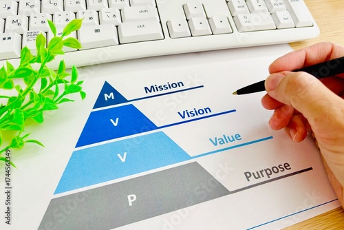 ミッション、ビジョン、バリュー、パーパス