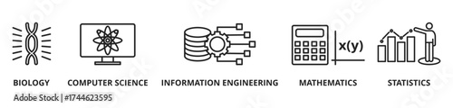 Bioinformatics concept Vector Illustration. Horizontal banner. Contains icons bioengineering, DNA, Research, Science, laboratory