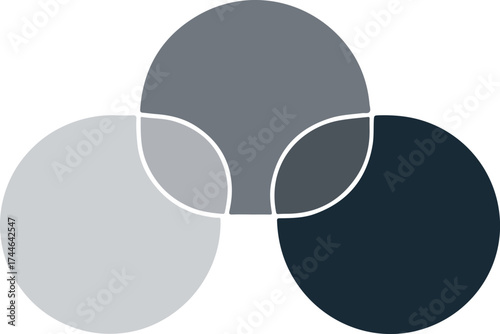 Three overlapping circles representing concepts and connections in a Venn diagram.