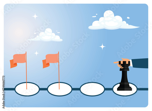 The process of strategic planning to achieve business progress towards success.