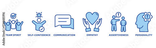 Soft skills icon set illustration concept with icon of personality, problem solving, confidence, adaptability, empathy, collaboration, patience, communication