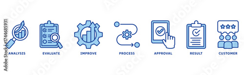 Quality control icon set illustration concept with icon of analysis, evaluation, improve, process, approval, result, customer