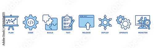 DevOps icon set illustration concept with icon of plan, code, build, test, release, deploy, operate, monitor