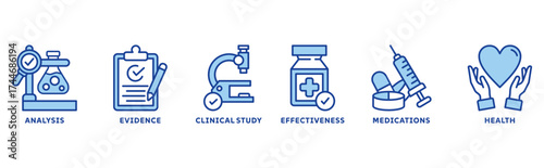 Clinical research icon set illustration concept with icon of analysis, evidence, clinical study, effectiveness, medications, health