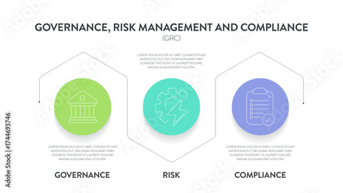 GRC (Governance, Risk Management, Compliance) Infographic Template. Modern business banner with 3 steps and line icons. Framework for corporate strategy, policy, and audit presentations. Acronym.