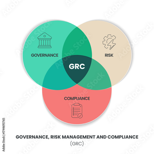 GRC (Governance, Risk Management, Compliance) Infographic Template. Modern business banner with 3 steps and line icons. Framework for corporate strategy, policy, and audit presentations. Acronym.