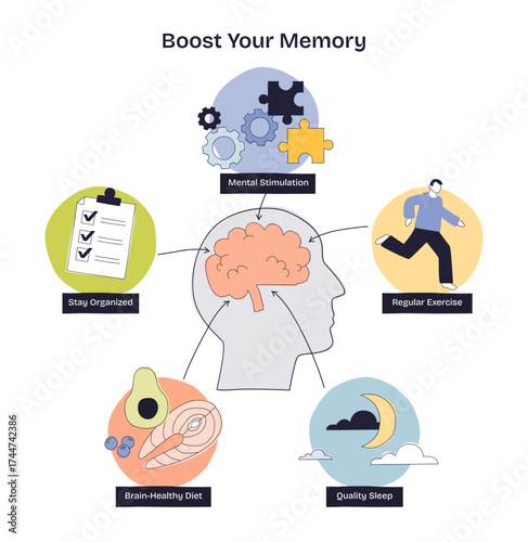 Boost Your Memory shows a brain, checklist, runner, healthy food, and sleep icons, illustrating key habits for memory improvement, transparent background. Doodle style diagram