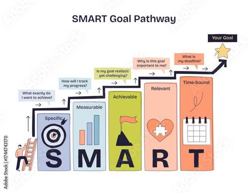 SMART Goal Pathway shows a step-by-step process using columns, icons, and a star to represent achieving goals, transparent background. Doodle style diagram