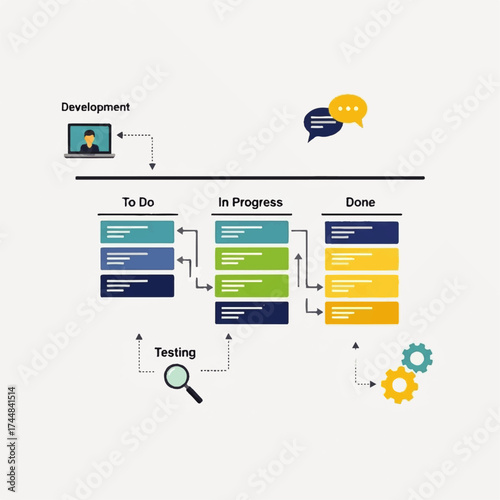 Agile Project Management Kanban Board Workflow.