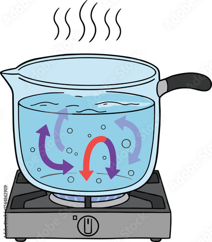Boiling Water Convection in Transparent Pot on Stove with Steam and Heat Arrows – Educational Thermodynamics Vector Illustration for Science Learning