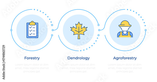Forest ecosystem research infographic 3 steps. Agroforestry, dendrology. Regulation, management. Flow chart infochart. Editable vector info graphics icons. Montserrat-SemiBold, Regular fonts used