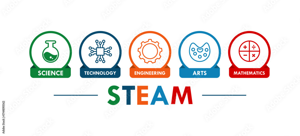 Naklejka premium science, technology, engineering, Art and mathematics. education vector illustration