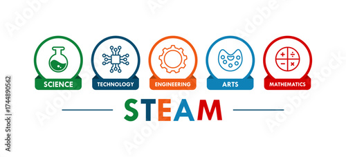 science, technology, engineering, Art and mathematics. education vector illustration