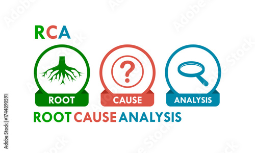RCA - Root Cause Analysis acronym design logo template illustration
