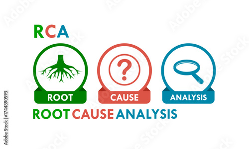 RCA - Root Cause Analysis acronym design logo template illustration