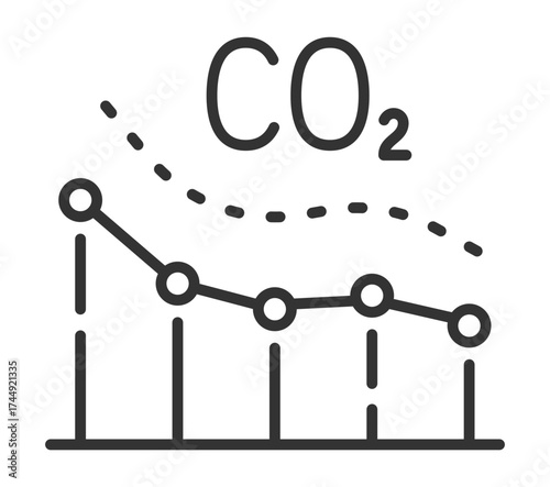Graph showing decrease in co2 levels over time
