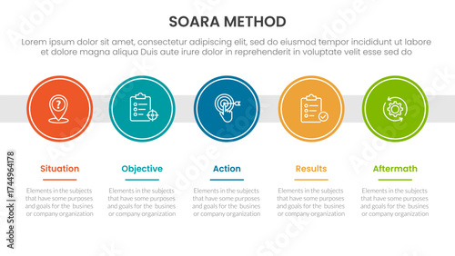 SOARA interviewing method infographic template banner with big circle timeline right direction horizontal with 5 point list information for slide presentation