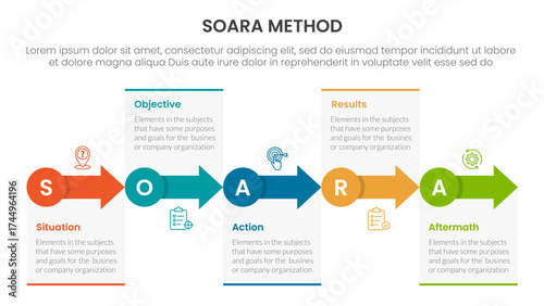 SOARA interviewing method infographic template banner with small circle and arrow right direction with 5 point list information for slide presentation
