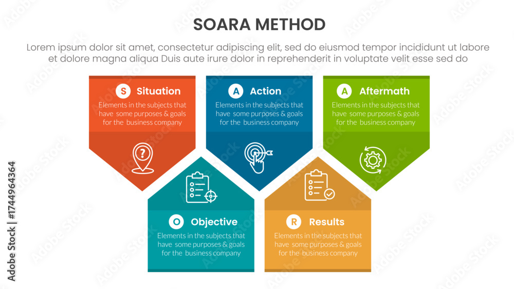 Fototapeta premium SOARA interviewing method infographic template banner with badge arrow box shape structure up and down with 5 point list information for slide presentation
