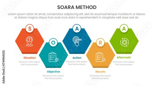 SOARA interviewing method infographic template banner with diamond honeycomb up and down right direction with 5 point list information for slide presentation