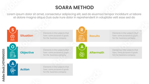 SOARA interviewing method infographic template banner with long rectangle box grey background with 5 point list information for slide presentation