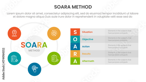SOARA interviewing method infographic template banner with big circle cycle and long box description with 5 point list information for slide presentation