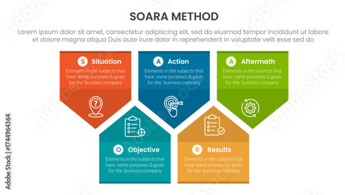 SOARA interviewing method infographic template banner with badge arrow box shape structure up and down with 5 point list information for slide presentation