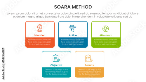 SOARA interviewing method infographic template banner with square rectangle box outline with 5 point list information for slide presentation