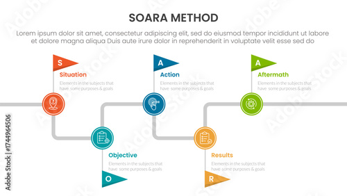 SOARA interviewing method infographic template banner with timeline flag point up and down with 5 point list information for slide presentation
