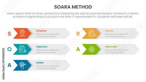 SOARA interviewing method infographic template banner with arrow on rectangle box right direction with 5 point list information for slide presentation