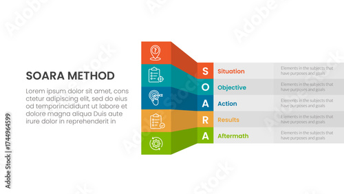 SOARA interviewing method infographic template banner with creative box table shadow 3d style with 5 point list information for slide presentation