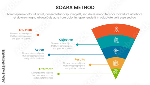 SOARA interviewing method infographic template banner with funnel bending round v shape and line network with 5 point list information for slide presentation