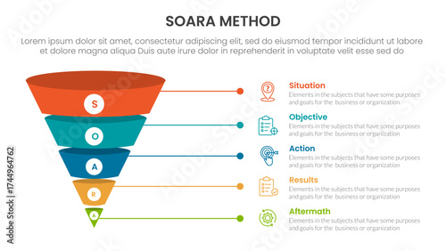 SOARA interviewing method infographic template banner with funnel 3d shadow dimension shape with 5 point list information for slide presentation