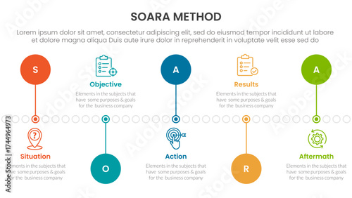 SOARA interviewing method infographic template banner with timeline circle point up and down with 5 point list information for slide presentation