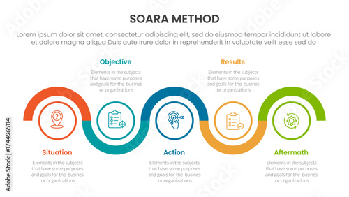 SOARA interviewing method infographic template banner with timeline circle up and down horizontal with 5 point list information for slide presentation