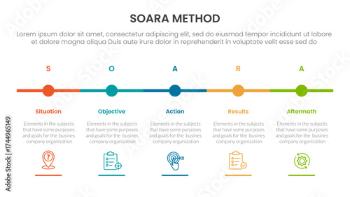 SOARA interviewing method infographic template banner with timeline small circle point horizontal with 5 point list information for slide presentation