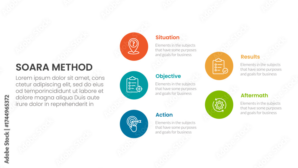 Fototapeta premium SOARA interviewing method infographic template banner with big circle stack arrow structure with 5 point list information for slide presentation
