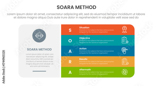 SOARA interviewing method infographic template banner with big round rectangle box and vertical point stack with 5 point list information for slide presentation
