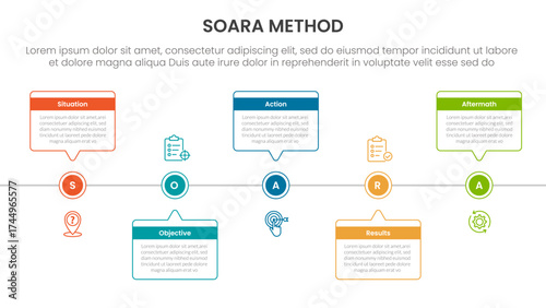 SOARA interviewing method infographic template banner with timeline horizontal callout box with circle point with 5 point list information for slide presentation