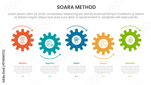 SOARA interviewing method infographic template banner with small gear horizontal timeline style up and down with 5 point list information for slide presentation