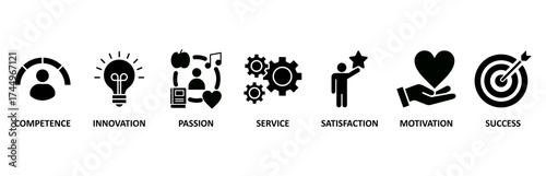Excellence icon set vector illustration for business achievement with icon of competence, innovation, passion, service, satisfaction, motivation, achieve, and success