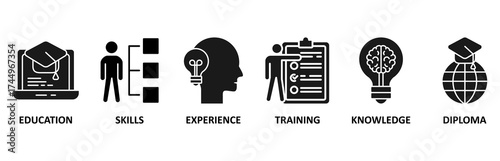 Qualification icon set vector illustration for employee recruitment and positioning with icon of education, skills, experience, training, knowledge, and diploma