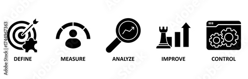 Lean six sigma icon set vector illustration for process improvement with icon of define, measure, analyze, improve, and control