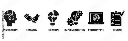 Design thinking process infographic icon set vector illustration for inspiration, empathy, ideation, implementation, prototyping, and testing