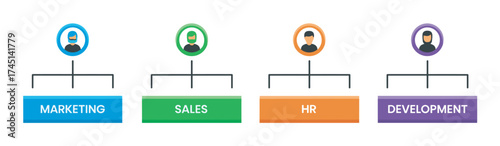 Colorful organizational chart with icons representing roles in marketing, sales, hr, and development connected on a hierarchy.