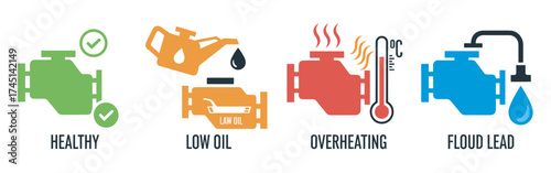 Colorful icons illustrating vehicle engine statuses: a green healthy engine, an orange low oil engine, a red overheating engine, and a blue flood lead engine.