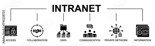 Intranet banner web icon vector illustration concept with icon of data exchange, information system, business technology, private access, IT infrastructure
